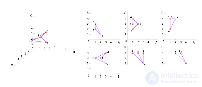   Examination in modeling systems 