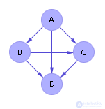   Examination in modeling systems 