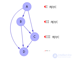   Examination in modeling systems 