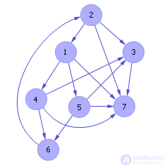   Examination in modeling systems 