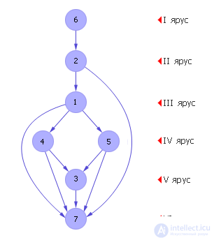   Examination in modeling systems 