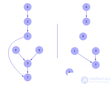   Examination in modeling systems 