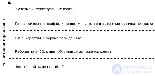 The main platforms for the implementation of artificial intelligence systems.  Theories of the origin of life.  System classification