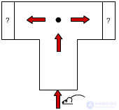   Mechanisms of learning.  Natural objects.  Linear tactic machine.  The gullible machine gun (machine gun of Kerinsky).  The cautious Krylov machine.  Which depth is better?  The team of machines. 