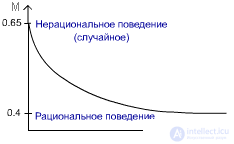   Mechanisms of learning.  Natural objects.  Linear tactic machine.  The gullible machine gun (machine gun of Kerinsky).  The cautious Krylov machine.  Which depth is better?  The team of machines. 