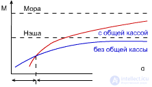   Mechanisms of learning.  Natural objects.  Linear tactic machine.  The gullible machine gun (machine gun of Kerinsky).  The cautious Krylov machine.  Which depth is better?  The team of machines. 