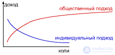   Mechanisms of learning.  Natural objects.  Linear tactic machine.  The gullible machine gun (machine gun of Kerinsky).  The cautious Krylov machine.  Which depth is better?  The team of machines. 