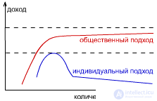   Mechanisms of learning.  Natural objects.  Linear tactic machine.  The gullible machine gun (machine gun of Kerinsky).  The cautious Krylov machine.  Which depth is better?  The team of machines. 