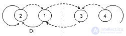   Machine with a variable structure.  Self-study.  The nature of learning.  Homogeneous structures. 