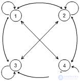   Machine with a variable structure.  Self-study.  The nature of learning.  Homogeneous structures. 