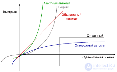   Machine with a variable structure.  Self-study.  The nature of learning.  Homogeneous structures. 