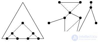   Machine with a variable structure.  Self-study.  The nature of learning.  Homogeneous structures. 