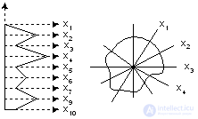 : The synchronization task.  The problem of arrows (in technology).  Calculation task  Game Life (Conway).  Properties of the airframe.  Possible variations.  Evolutionary programming (genetic algorithms).