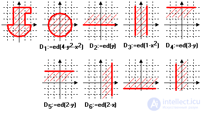 : The synchronization task.  The problem of arrows (in technology).  Calculation task  Game Life (Conway).  Properties of the airframe.  Possible variations.  Evolutionary programming (genetic algorithms).