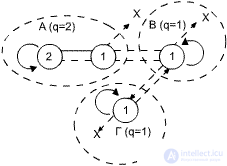   Reproduction and evolution.  Evolutionary rules.  Types of evolution.  Classes. 