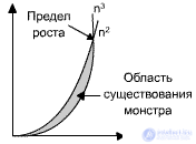 Reproduction and evolution.  Evolutionary rules.  Types of evolution.  Classes.