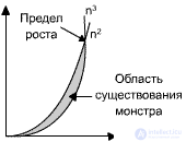   Reproduction and evolution.  Evolutionary rules.  Types of evolution.  Classes. 