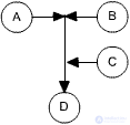   Reproduction and evolution.  Evolutionary rules.  Types of evolution.  Classes. 