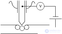   Types of evolution.  Three possible paths of development.  FON-Neumann structure.  Nanotechnology.  Tunnel microscope.  Immortality. 