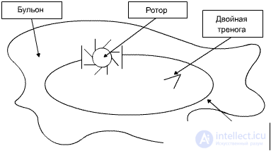   Types of evolution.  Three possible paths of development.  FON-Neumann structure.  Nanotechnology.  Tunnel microscope.  Immortality. 