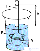   Neural networks.  Model 1 (Hodgkin-Huxley).  Model 2. Model 3 (discrete level).  Model 4 (neural network model). 