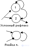   Neural networks.  Model 1 (Hodgkin-Huxley).  Model 2. Model 3 (discrete level).  Model 4 (neural network model). 