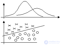   Synthetic psychology.  Recognition and classification.  Similarity measures. 