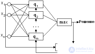   Synthetic psychology.  Recognition and classification.  Similarity measures. 