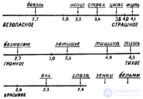 Language structure  The diameter of the message.  Shevoroshkin-Sukhotin algorithm.  Alice Kober grid.  Harris algorithm.  Text analysis.