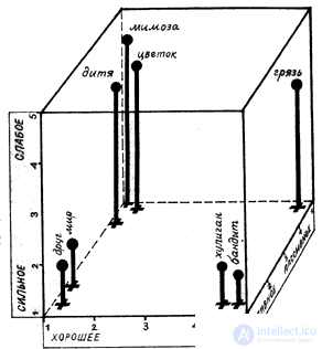 Language structure  The diameter of the message.  Shevoroshkin-Sukhotin algorithm.  Alice Kober grid.  Harris algorithm.  Text analysis.