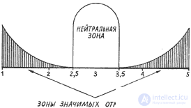 Language structure  The diameter of the message.  Shevoroshkin-Sukhotin algorithm.  Alice Kober grid.  Harris algorithm.  Text analysis.