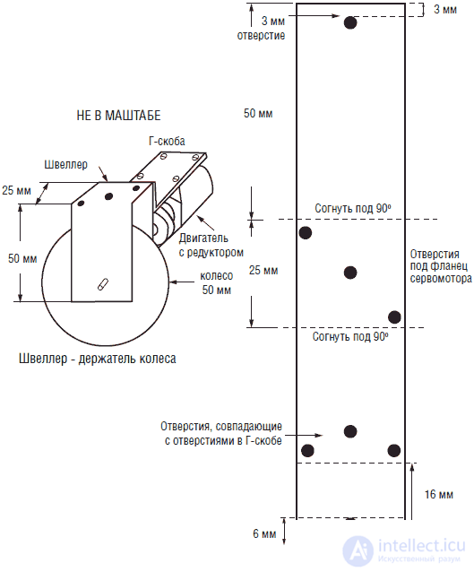   Behaviorally oriented robots, neural networks, nervous system organization and predicative architecture 