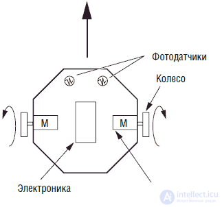   Behaviorally oriented robots, neural networks, nervous system organization and predicative architecture 