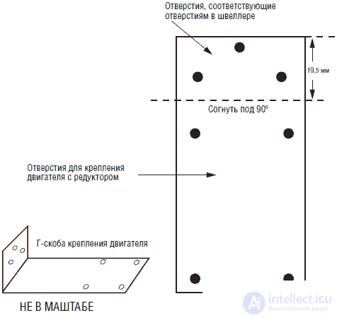   Behaviorally oriented robots, neural networks, nervous system organization and predicative architecture 