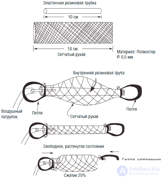 Systems of movement and drive robots