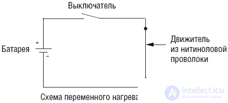 Systems of movement and drive robots