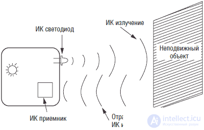   Sensory of robots (system of sensitive sensors) 