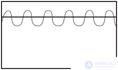   Sensory of robots (system of sensitive sensors) 