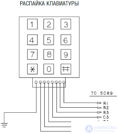   Sensory of robots (system of sensitive sensors) 