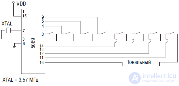   Sensory of robots (system of sensitive sensors) 