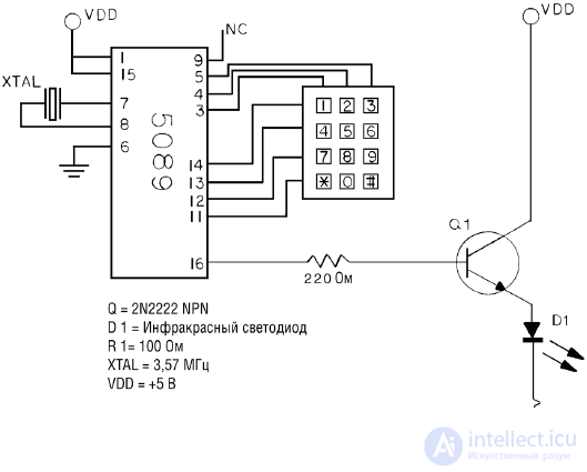   Sensory of robots (system of sensitive sensors) 