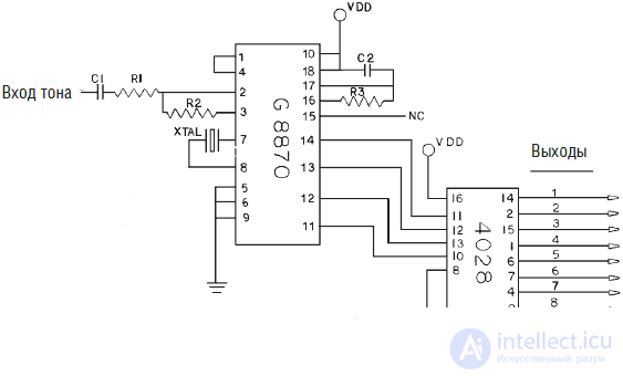   Sensory of robots (system of sensitive sensors) 