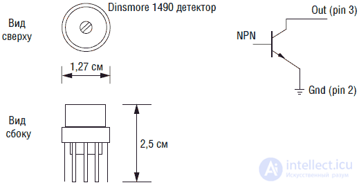   Sensory of robots (system of sensitive sensors) 