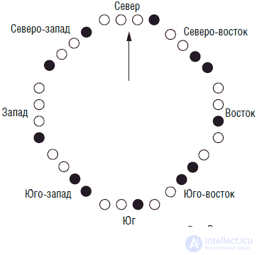   Sensory of robots (system of sensitive sensors) 