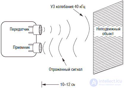   Sensory of robots (system of sensitive sensors) 