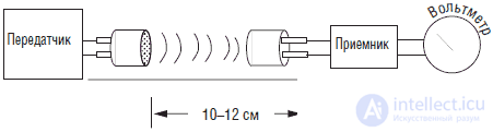   Sensory of robots (system of sensitive sensors) 