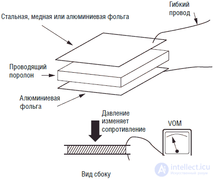   Sensory of robots (system of sensitive sensors) 