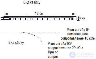   Sensory of robots (system of sensitive sensors) 