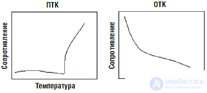   Sensory of robots (system of sensitive sensors) 