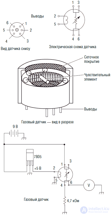   Sensory of robots (system of sensitive sensors) 